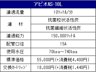 クリタック浄水器