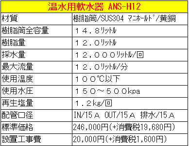 ANS-H12仕様表