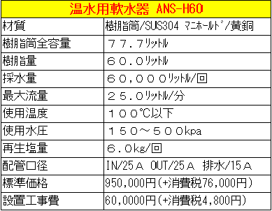 ANS-H60仕様表