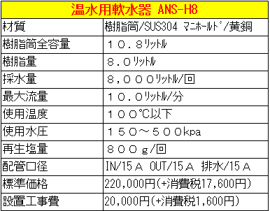 ANS-H8仕様表