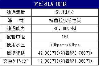 LA-101B仕様表