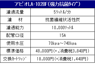 LA-102BF仕様表