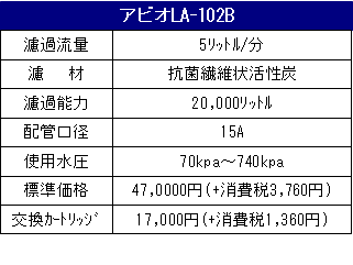 LA-102B仕様表