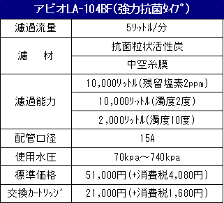 LA-104BF仕様表