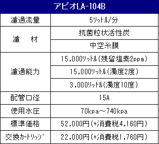 LA-104B仕様表