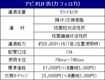 LH-35仕様表