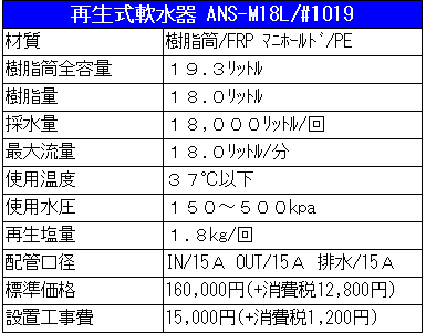 ANS-M18仕様表