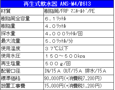 ANS-M4仕様表