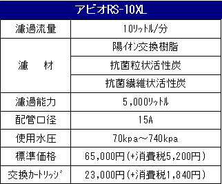 RS-10XL